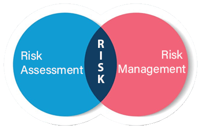 Risk Assessment vs Risk Management