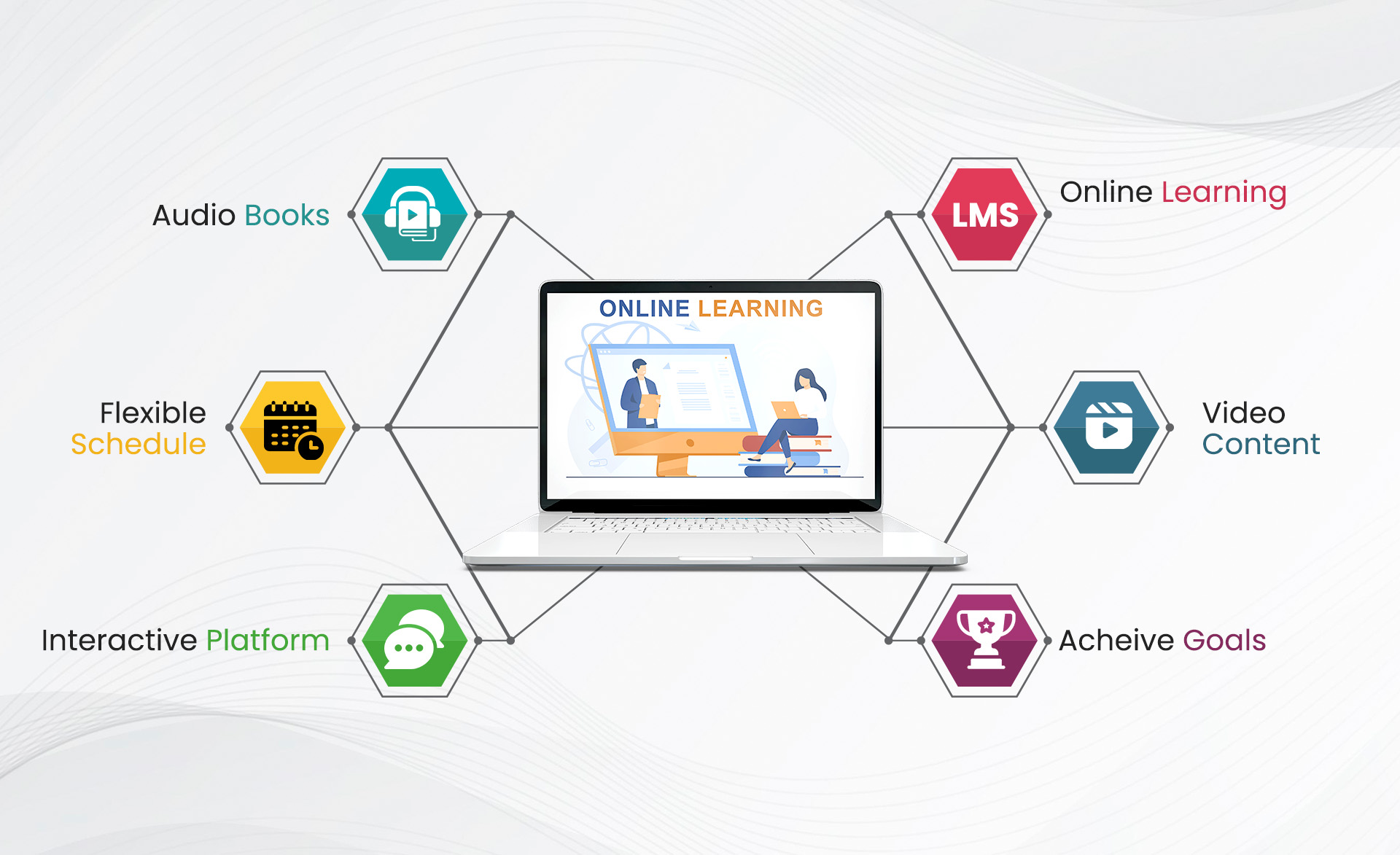 Fire safety training in Dubai Fire Fighting training institute in Abu