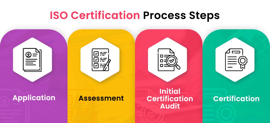 ISO certification